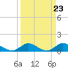 Tide chart for ICWW, Peck Lake, Florida on 2024/03/23
