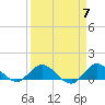 Tide chart for ICWW, Peck Lake, Florida on 2024/04/7