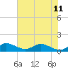 Tide chart for ICWW, Peck Lake, Florida on 2024/06/11