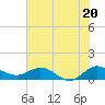 Tide chart for ICWW, Peck Lake, Florida on 2024/06/20
