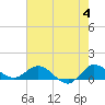Tide chart for ICWW, Peck Lake, Florida on 2024/06/4