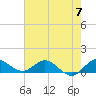 Tide chart for ICWW, Peck Lake, Florida on 2024/06/7