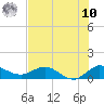 Tide chart for ICWW, Peck Lake, Florida on 2025/07/10