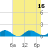 Tide chart for ICWW, Peck Lake, Florida on 2025/07/16