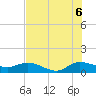Tide chart for ICWW, Peck Lake, Florida on 2025/07/6