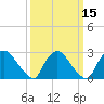 Tide chart for Peekskill, Hudson River, New York on 2021/03/15