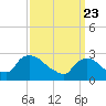 Tide chart for Peekskill, Hudson River, New York on 2021/03/23