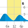 Tide chart for Peekskill, Hudson River, New York on 2021/03/6