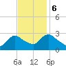 Tide chart for Peekskill, Hudson River, New York on 2023/11/6