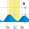 Tide chart for Peekskill, Hudson River, New York on 2023/12/9