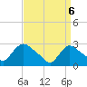 Tide chart for Peekskill, New York on 2025/04/6