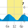 Tide chart for Peekskill, New York on 2025/04/7