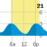 Tide chart for Peekskill, New York on 2025/05/21