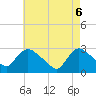 Tide chart for Peekskill, New York on 2025/05/6