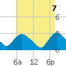 Tide chart for Peekskill, New York on 2025/05/7