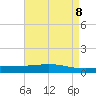 Tide chart for Pelican Islands, Timbalier Bay, Louisiana on 2021/05/8