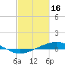 Tide chart for Pelican Islands, Timbalier Bay, Louisiana on 2023/02/16