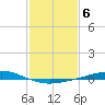 Tide chart for Pelican Islands, Timbalier Bay, Louisiana on 2023/02/6