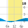 Tide chart for Pelican Islands, Timbalier Bay, Louisiana on 2023/03/18