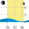 Tide chart for Pelican Islands, Timbalier Bay, Louisiana on 2023/08/8