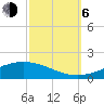 Tide chart for Pelican Islands, Timbalier Bay, Louisiana on 2023/10/6