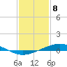 Tide chart for Pelican Islands, Timbalier Bay, Louisiana on 2024/01/8