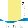 Tide chart for Pelican Islands, Timbalier Bay, Louisiana on 2024/02/7