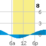 Tide chart for Pelican Islands, Timbalier Bay, Louisiana on 2024/02/8