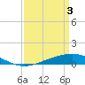 Tide chart for Pelican Islands, Timbalier Bay, Louisiana on 2024/04/3