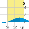 Tide chart for Pelican Islands, Louisiana on 2025/05/2