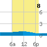 Tide chart for Pelican Islands, Louisiana on 2025/05/8