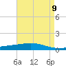 Tide chart for Pelican Islands, Louisiana on 2025/05/9