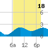Tide chart for Pendola Point, Hillsborough Bay, Florida on 2021/06/18