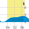 Tide chart for Pendola Point, Hillsborough Bay, Florida on 2021/06/1