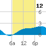 Tide chart for Pendola Point, Hillsborough Bay, Florida on 2022/03/12