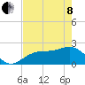 Tide chart for Pendola Point, Hillsborough Bay, Florida on 2022/05/8