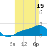 Tide chart for Pendola Point, Hillsborough Bay, Florida on 2023/03/15