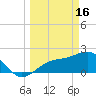 Tide chart for Pendola Point, Hillsborough Bay, Florida on 2023/03/16