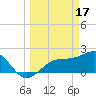 Tide chart for Pendola Point, Hillsborough Bay, Florida on 2023/03/17