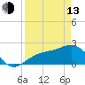 Tide chart for Pendola Point, Hillsborough Bay, Florida on 2023/04/13
