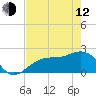 Tide chart for Pendola Point, Hillsborough Bay, Florida on 2023/05/12