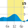 Tide chart for Pendola Point, Hillsborough Bay, Florida on 2023/06/15