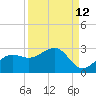 Tide chart for Pendola Point, Hillsborough Bay, Florida on 2023/09/12