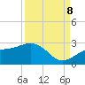 Tide chart for Pendola Point, Hillsborough Bay, Florida on 2023/09/8