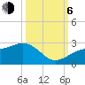 Tide chart for Pendola Point, Hillsborough Bay, Florida on 2023/10/6