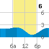 Tide chart for Pendola Point, Hillsborough Bay, Florida on 2023/11/6