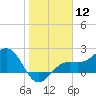 Tide chart for Pendola Point, Hillsborough Bay, Florida on 2024/01/12