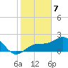 Tide chart for Pendola Point, Hillsborough Bay, Florida on 2024/01/7