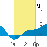 Tide chart for Pendola Point, Hillsborough Bay, Florida on 2024/01/9
