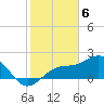 Tide chart for Pendola Point, Hillsborough Bay, Florida on 2024/02/6